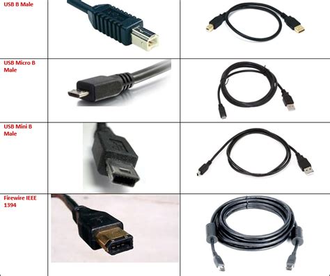 Pc Connector Types And Cables Comptia A 901 Sub Objective 111 Part Ii