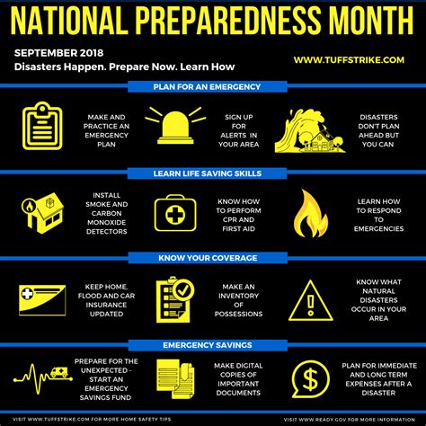 Home Preparedness Home Safety Natural Disaster Plan