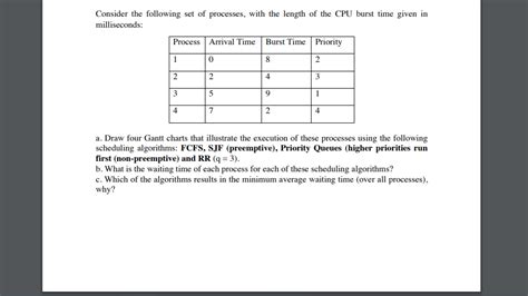 Solved Consider The Following Set Of Processes With The Chegg Com