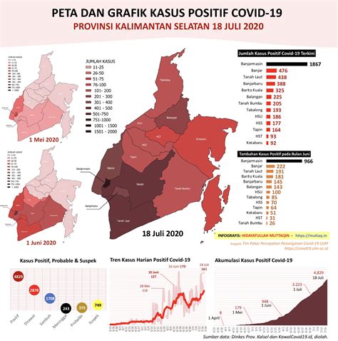 Infografis Peta Sebaran Covid Di Kalimantan Selatan Juli