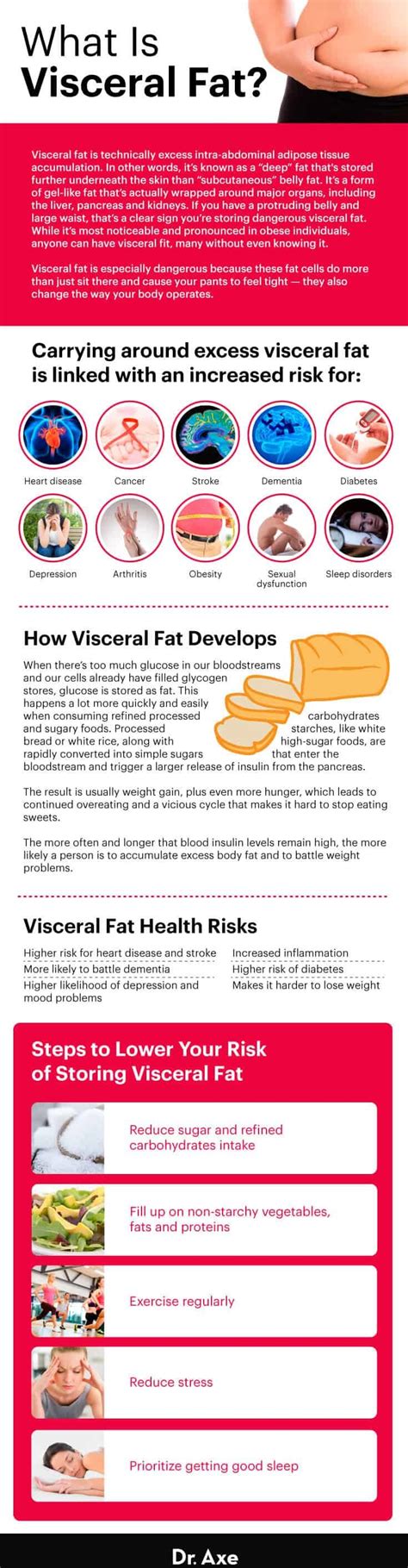 Visceral Fat What It Is And How To Get Rid Of It Dr Axe