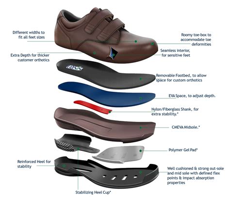Difference Between Orthopedic And Regular Famouse Footwear