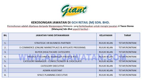 Capitaland retail malaysia sdn bhd. Jawatan Kosong di GCH Retail (M) Sdn. Bhd. - APPJAWATAN ...