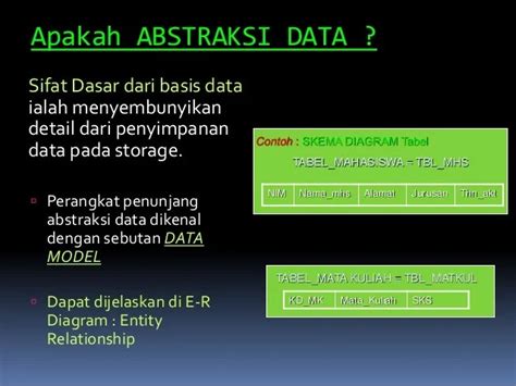Tugas Abstraksi Basis Data Untuk Sistem Perkuliahan