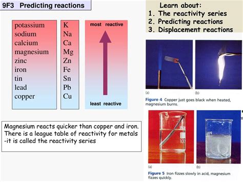 Reactivity Series