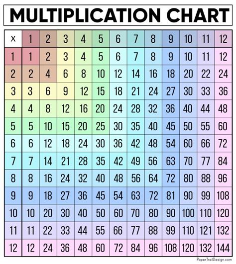 Free Multiplication Chart 12x12 In Color To Print For Free Use Our