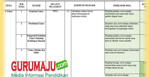 Tulis namamu di sudut kanan atas 2. Kisi-Kisi Soal UAS / PAS Kelas 3 Tema 5 K13 Revisi 2018 - GURU MAJU