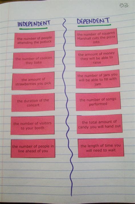 Independent vs Dependent Variables Card Sort Activity | Math = Love
