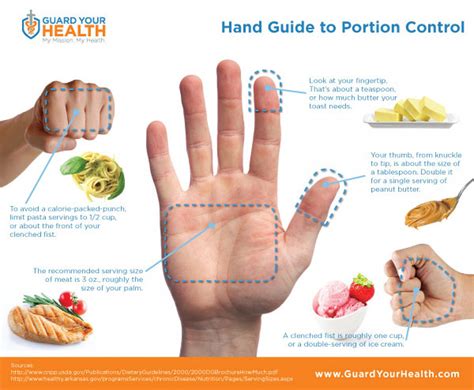 Your Hand Can Serve As A Good Reference For Portion Sizes Infographic