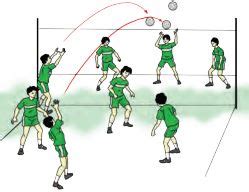 Perbedaan variasi dan kombinasi gerak dasar pada permainan bola voli dibahas lengkap dalam video ini, pasing bawah, pasing atas dan permainan. Gerakan Variasi Dan Kombinasi Pada Permainan Bola Voli - Mutakhir
