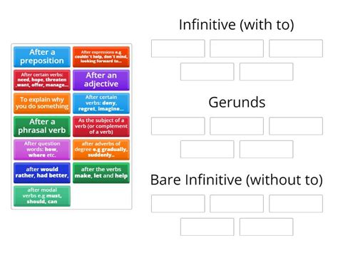 Gerunds And Infinitives Rules Simple Group Sort