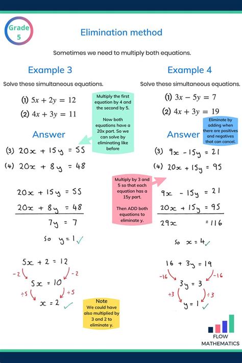 Elimination Method Math Worksheet