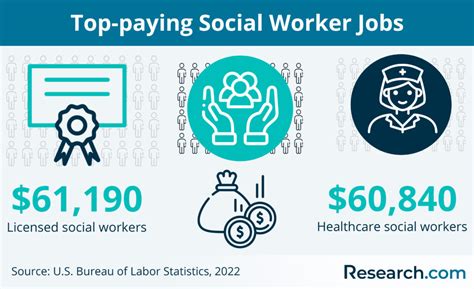 How Much Does A Social Worker Make 2024 Salary Guide