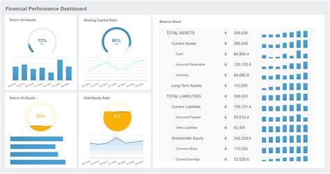How To Create A Performance Dashboard In 10 Mins Finereport
