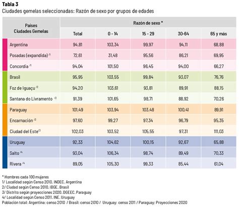 Población Instituto Social Del Mercosur