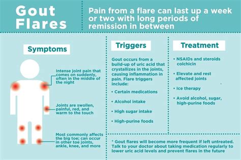 Pin On Gout Remedies