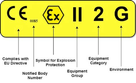 It complies with the health and safety requirements of the european community directives. Explosion proof: Atex guidelines explained | Atexindustries