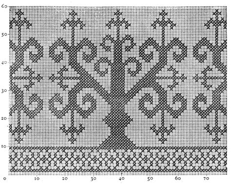 Maybe you would like to learn more about one of these? FIG. 319. GOTHIC BORDER IN CROSS STITCH. | Cross stitch ...