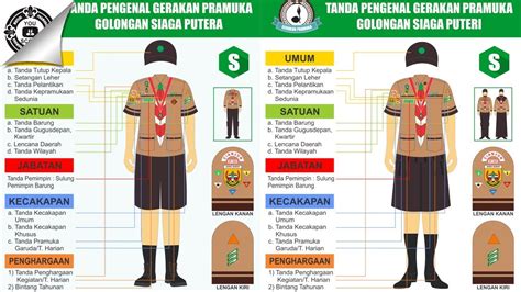 Trend Terbaru 50+ Lambang Pramuka Siaga
