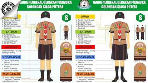 Inspirasi Baru 27 Tanda Pengenal Pramuka Tutorial Hari Ini