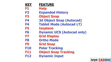 Autocad F Keys Download Autocad