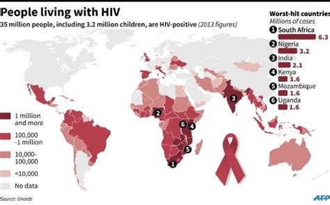 the hiv aids epidemic across the globe