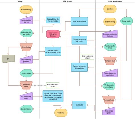 Cross Functional Flowchart Tabitomo