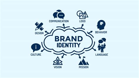 Brand Indentity Il Fondamento Per La Costruzione Di Un Brand Di Successo