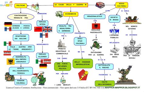 Mappe Concettuali Prima Guerra Mondiale