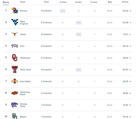 Old Row K State On Twitter Kansas State Has Now Landed 2 Of The Top