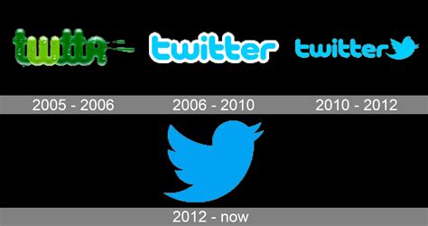 History Of Twitter The Bird That Influences World Events And Where Big