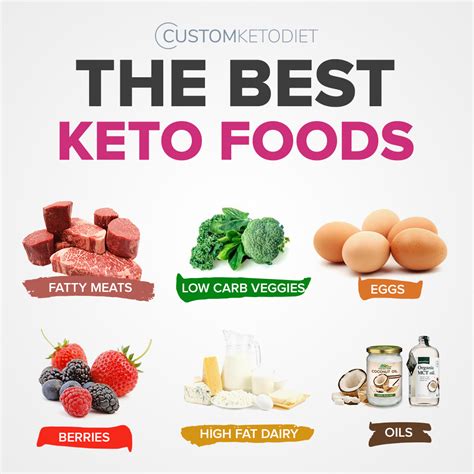 The Best Keto Foods