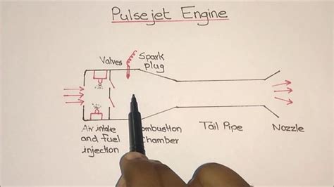 Pulse Jet Engine Diagram Jet Engine Diagram How Are You Feeling