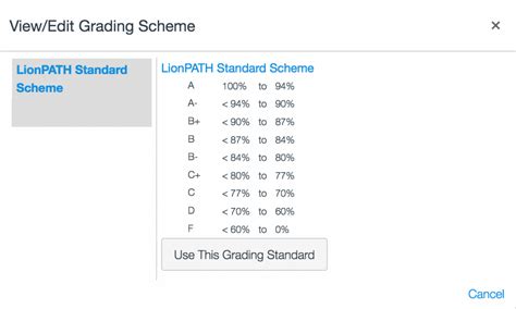 Grading Scheme Using Penn State Letter Grades Now Available In Canvas
