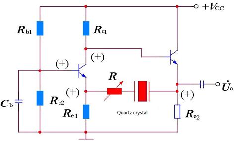 Oscillator Basics Oscillator Circuit Types Explanation 2022