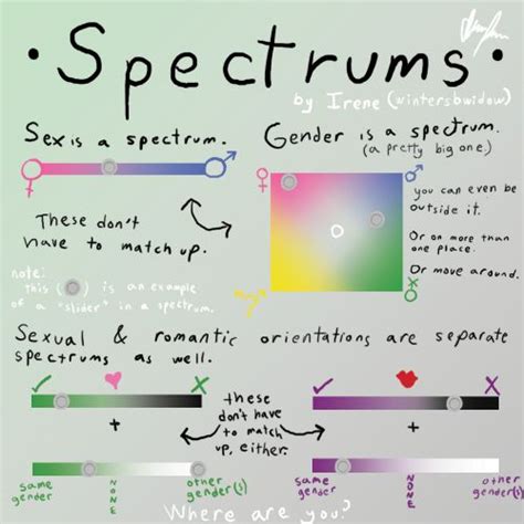 53 Best Images About Visualizing Gender Identity Binaries