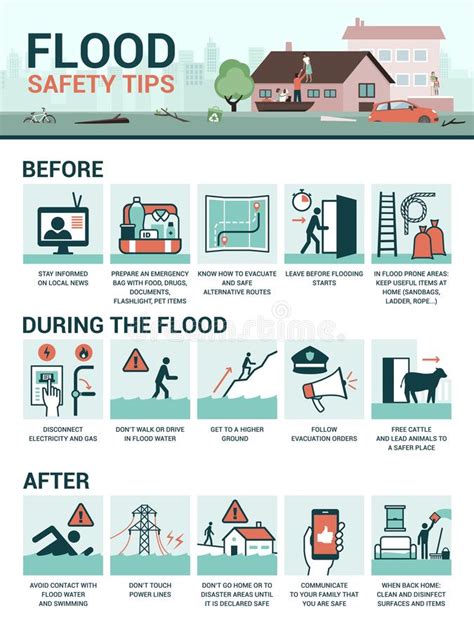 Flood Safety Tips Stock Vector Illustration Of Damaged 124500550