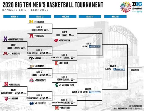 big ten basketball tournament bracket 2024 updated dena morena