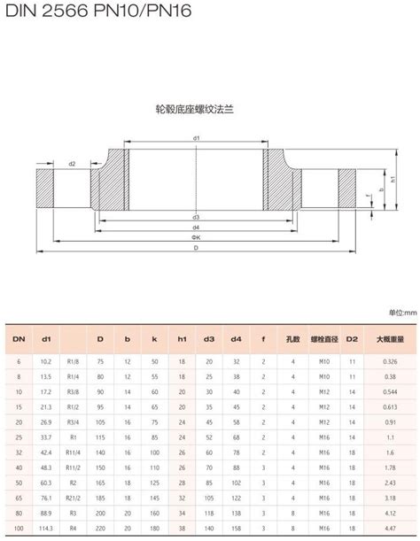 Galvanized As2129 Table D Table H Table E Forged Backing Ring Flange