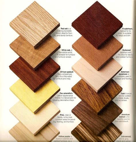 Various Painting Wood Furniture Types Of Wood Woodworking Wood