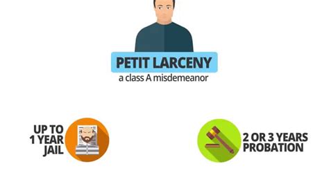 Petit Larceny & Grand Larceny Laws in NY - Larceny Defense Attorney NYC