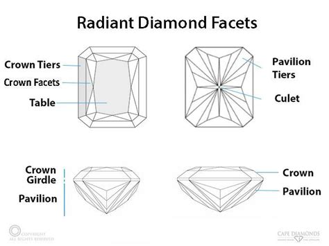 The Radiant Cut Diamond Guide Cape Diamonds Cape Diamonds