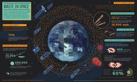 Space Debris Infographic