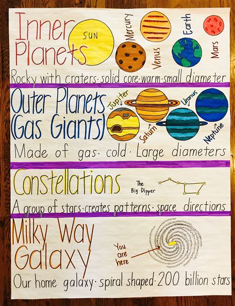 Space Anchor Chart