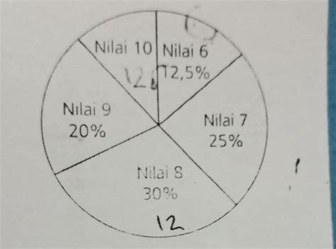 Soal 1 gambarlah diagram venn dari keterangan berikut. Contoh Soal Diagram Batang Kelas 6 Sd - Dapatkan Contoh