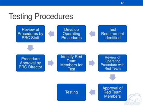 ppt critical design review cdr powerpoint presentation free download id 2160219