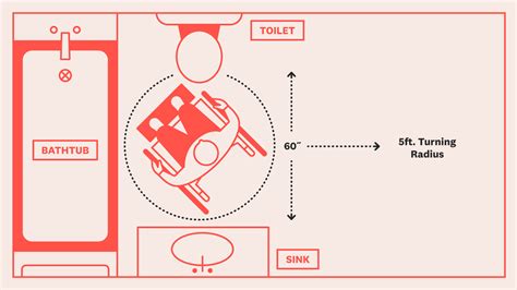 The Ultimate Guide To Create A Wheelchair Accessible Home Pittsburgh