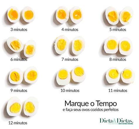 Ovo Frito Calorias 100g