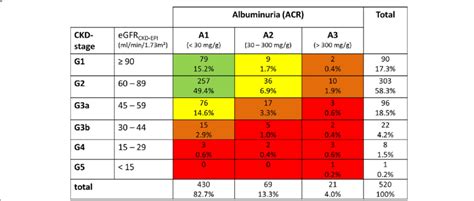 Estimated Glomerular Filtration Rate Egfr National Kidney