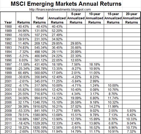 Check spelling or type a new query. Jim's Finance and Investments Blog: Historical Returns for ...